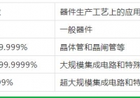 無(wú)錫氣體純度和等級(jí)的劃分！這里更專業(yè)哦！